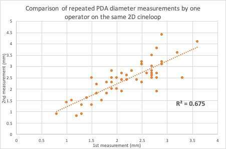 Fig 1. Intra-observer measurement comparisons (2D)